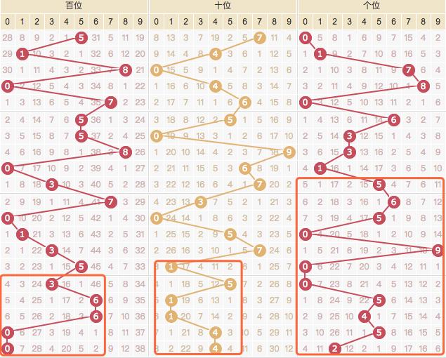 福彩3d百位十位和振幅走势图，解码数字背后的奥秘