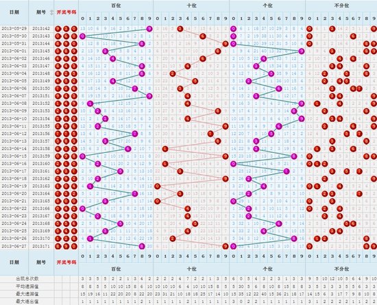 福彩3D跨度走势图（专业版）深度解析，洞悉数字背后的奥秘