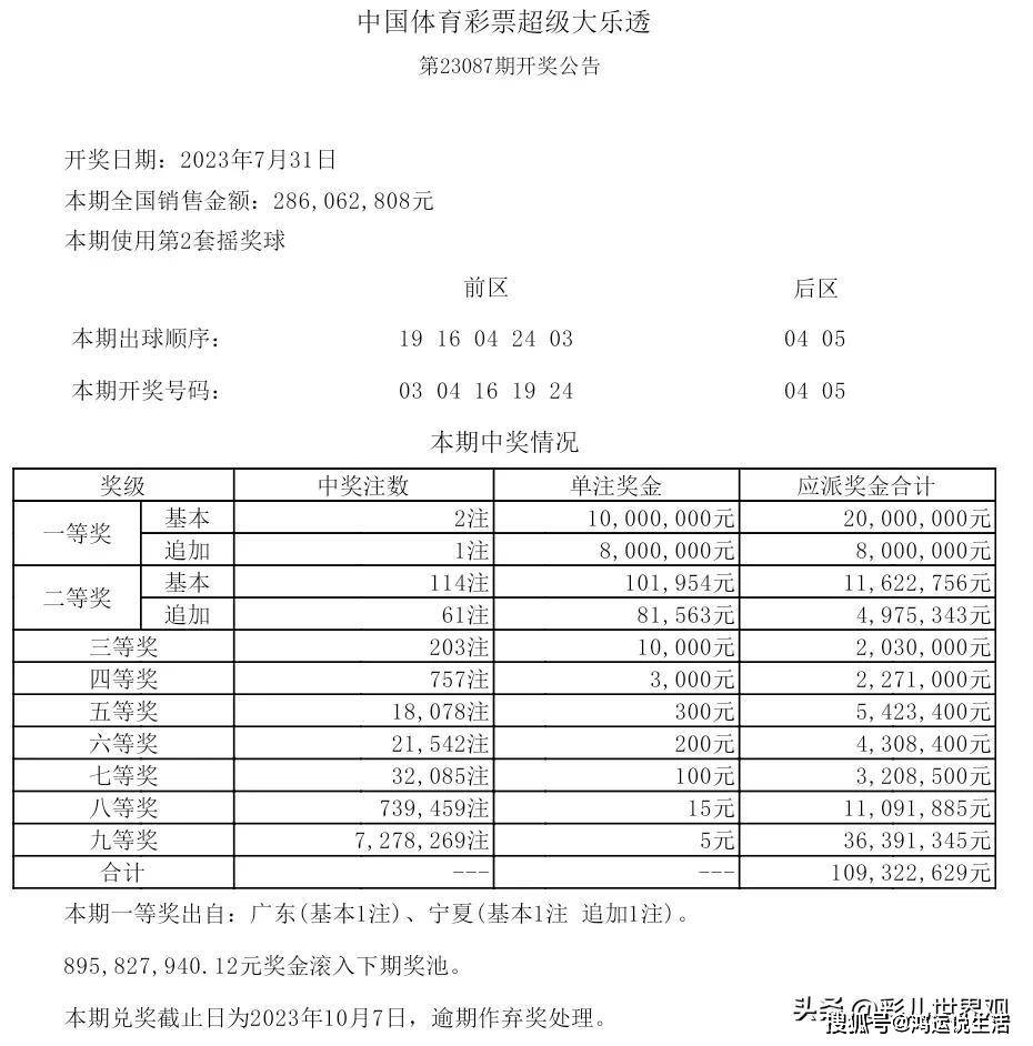 今晚大乐透，专家视角下的5+2号码预测分析