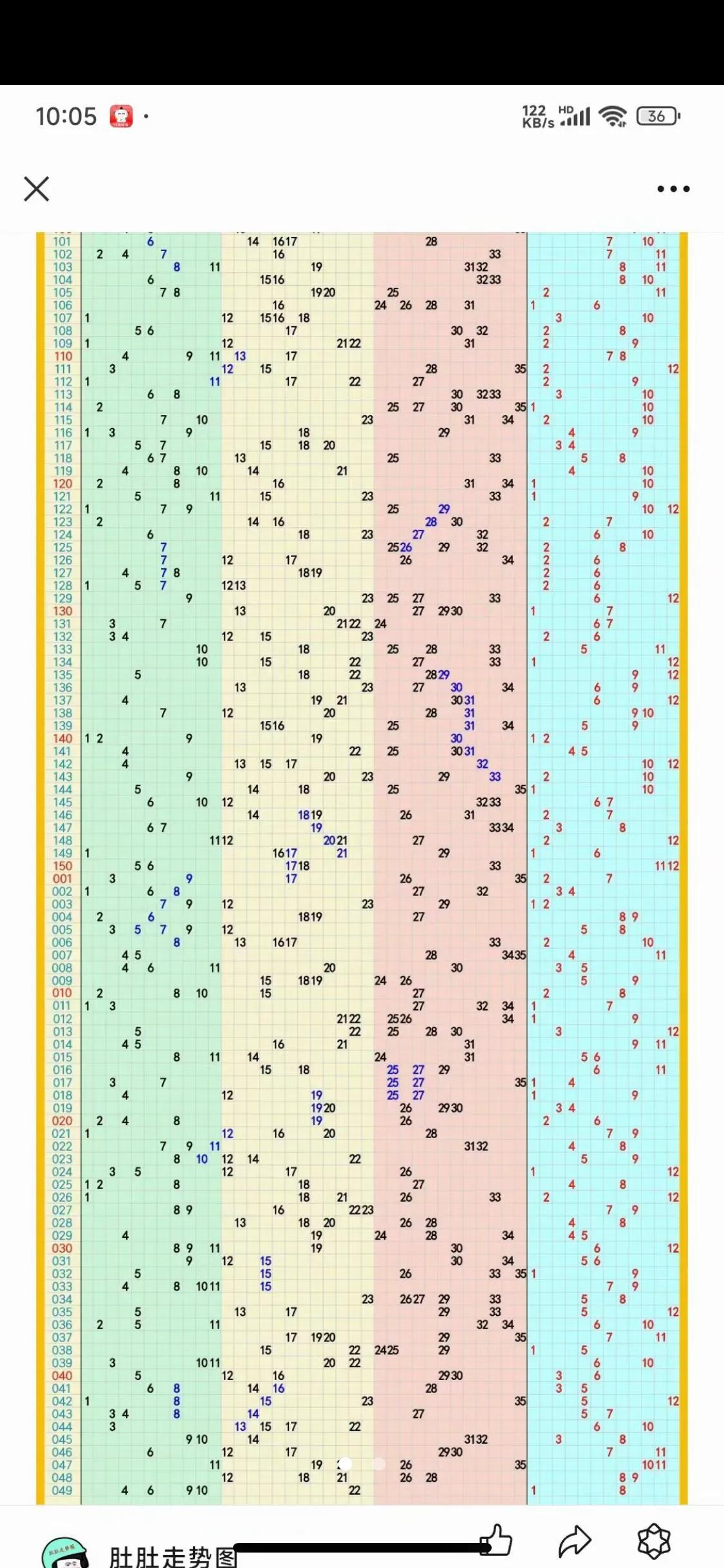 超级大乐透，解锁数字背后的奥秘——完整版走势图深度解析