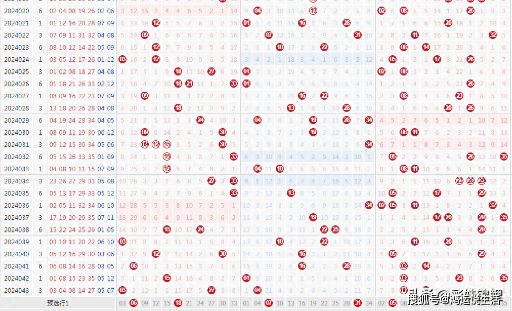 探索大乐透的奥秘，解析012路走势图与结果预测