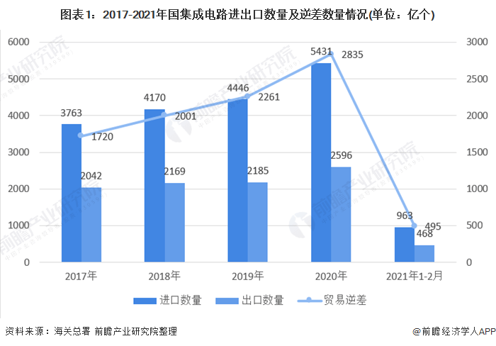 2021年双色球走势图及休市时间表详解