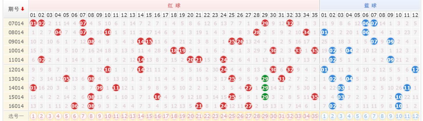 探索大乐透双期走势图综合版，解锁数字游戏中的奥秘