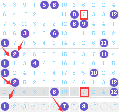 探索大乐透质合500走势图，揭秘数字背后的奥秘