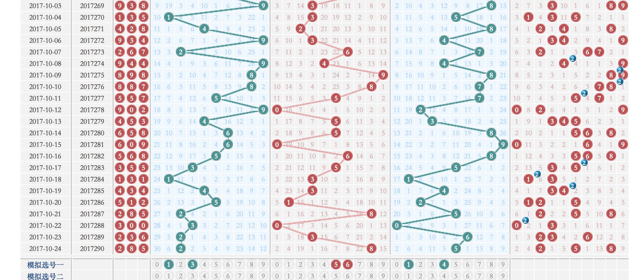 福彩3D最准确胆码预测方法，揭秘数字背后的智慧
