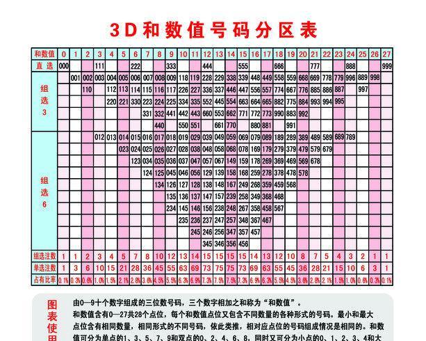 3D试机号，今晚的神秘金码，揭秘3D彩票的奇幻之旅