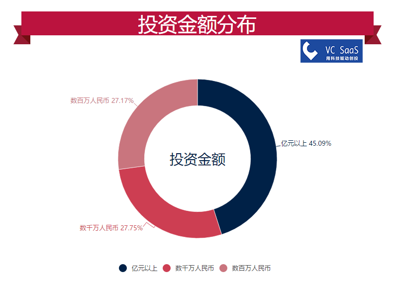 数据分析师培训，投资回报的智慧之选