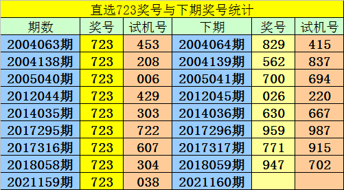 3D组6复式投注，40元能中多少钱的秘密
