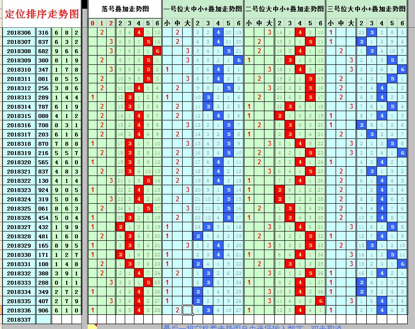 3D走势图选号技巧，解锁彩票中的透视艺术