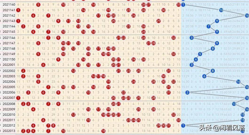 探索双色球奥秘，解析最新双色球基本走势图