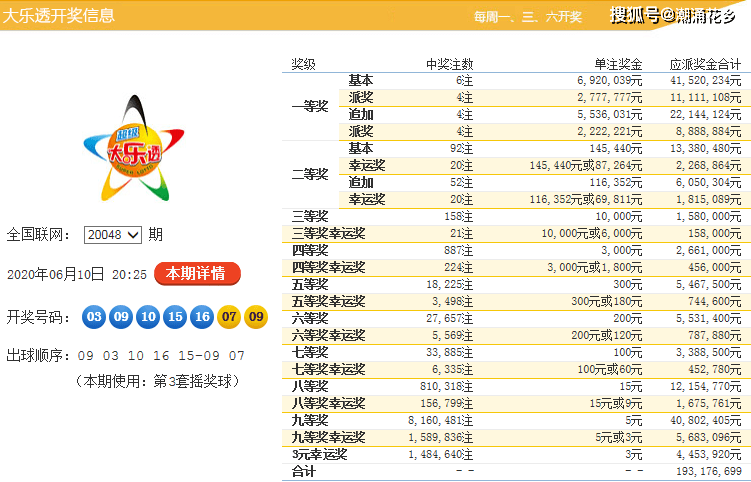 体育彩票七位数，上一期开奖结果揭秘与深度分析