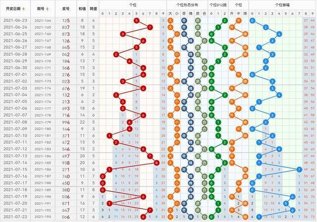 福彩3d综合版走势图，新浪网上的数字游戏与理性投注