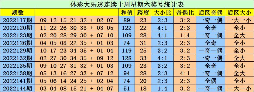 探寻幸运之光，大乐透第108期开奖结果深度解析