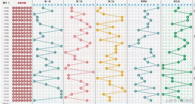 七星彩走势图，近30期开奖结果深度分析
