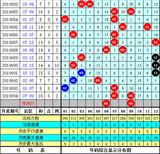 下一期大乐透专家预测，数字背后的奥秘与理性分析