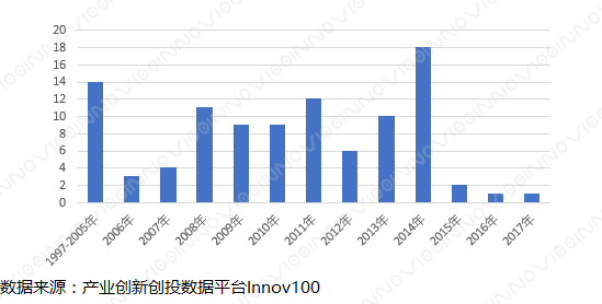 3D开奖结果查询与走势图分析，100期深度剖析