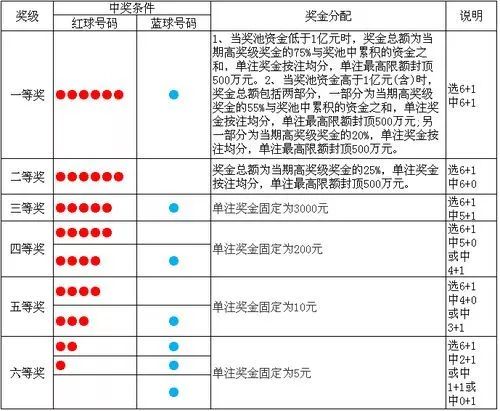 最新双色球杀号秘籍，精准策略与实用技巧大公开