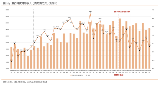 澳门马开奖，历史、现状与未来展望