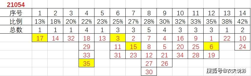 揭秘个位5码3期必中，理性分析下的数字游戏