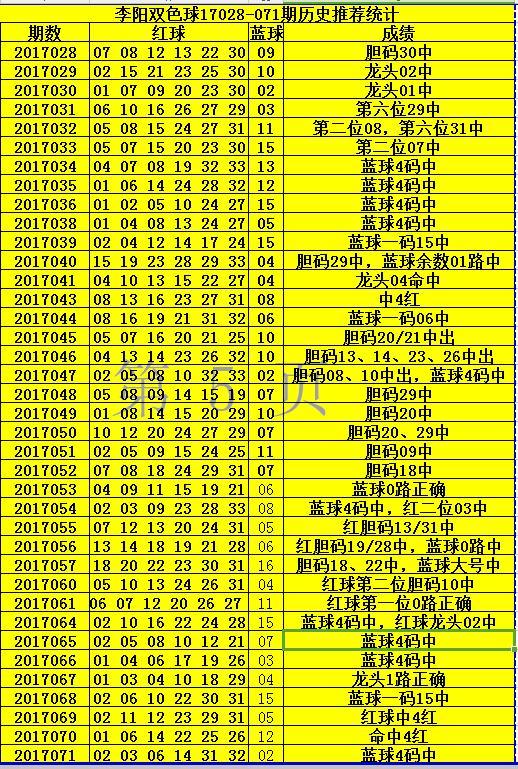 探索双色球070期开奖号码的奥秘与影响