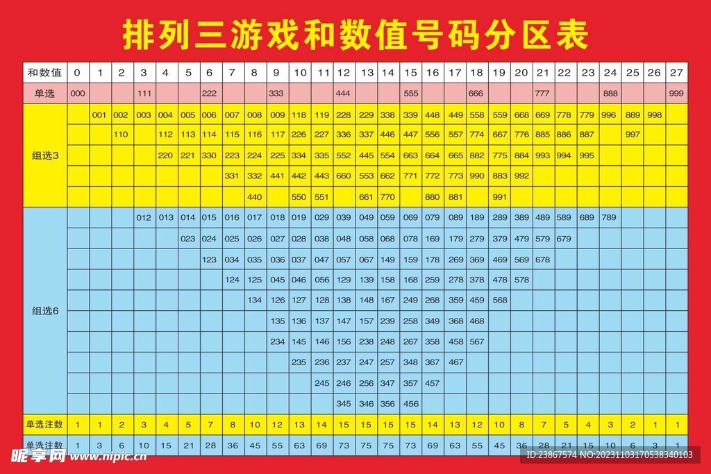 排列3与和值走势图，解码数字游戏的奥秘