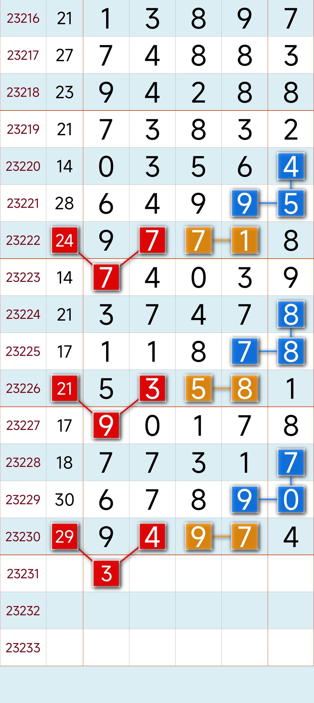 今日排列五开奖结果查询，揭秘幸运数字的奥秘