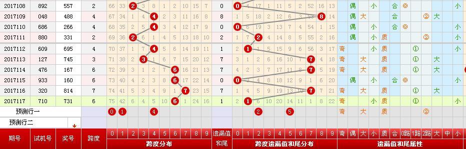 探索体彩排列三和值尾走势图振幅的奥秘