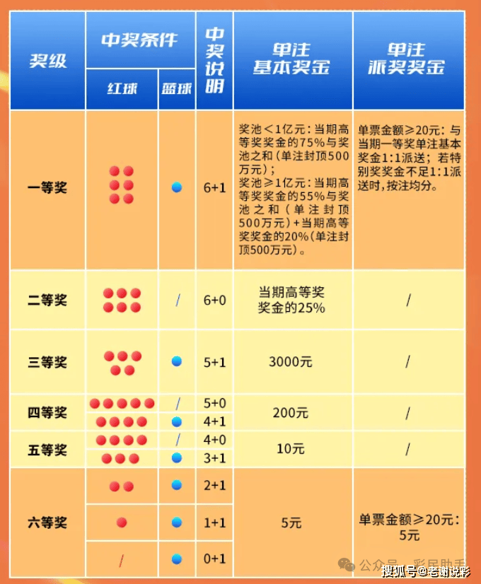 彩宝贝双色球免费杀一红，提升中奖率的智慧之选