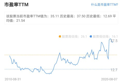 最新3D走势图500期带连线，深度解析与未来趋势预测