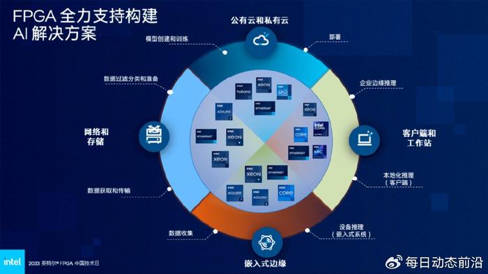 探索P620，高性能计算与AI时代的创新引擎