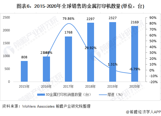彩宝网3D走势图带连线图专业版，深度解析与专业指南