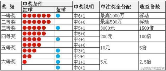探索双色球同期号码开奖号的奥秘