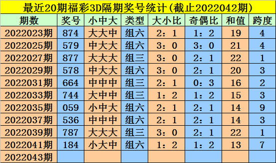 今日福彩3D金码与3D试机号全面解析