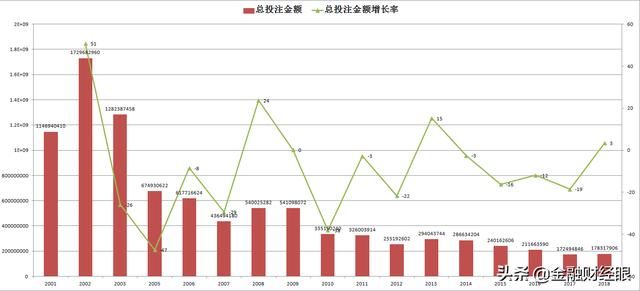 深度剖析，双色球开奖结果中的统计学奥秘与趋势分析