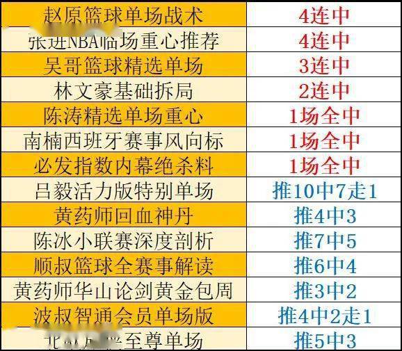 今日排列三预测最准确专家230期，深度解析与精准预测