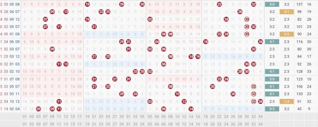 探索大乐透前区第二位数字的奇妙之旅，定位走势图揭秘