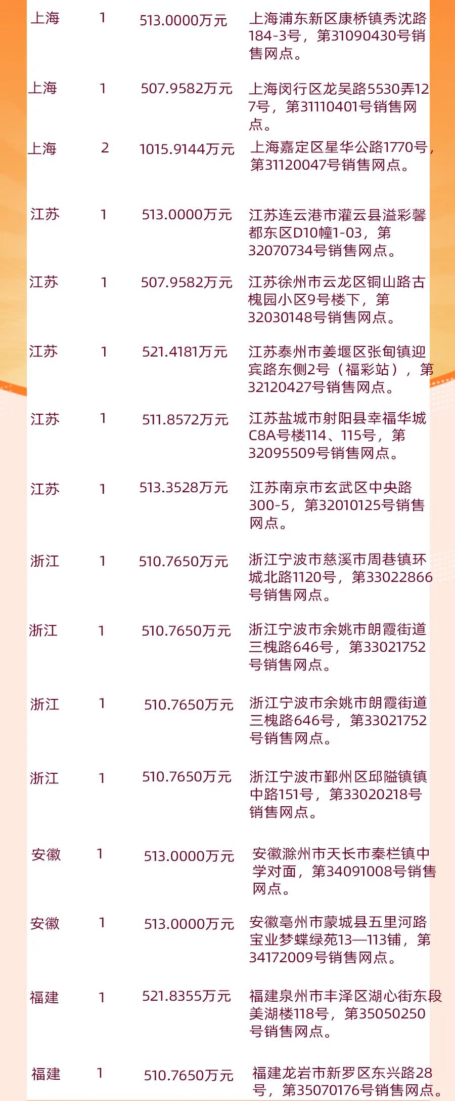 探索双色球，历史中奖记录的深度解析