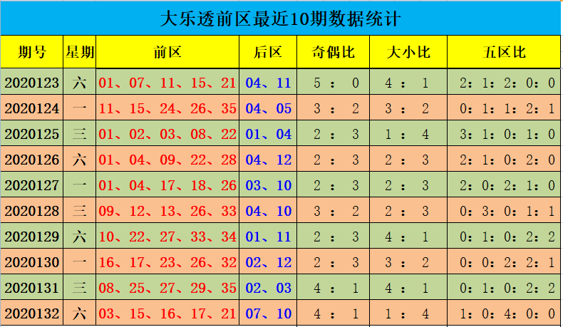 河南22选五走势图