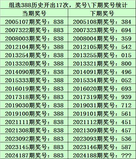 3D最厉害的独胆计算法，揭秘与实战应用