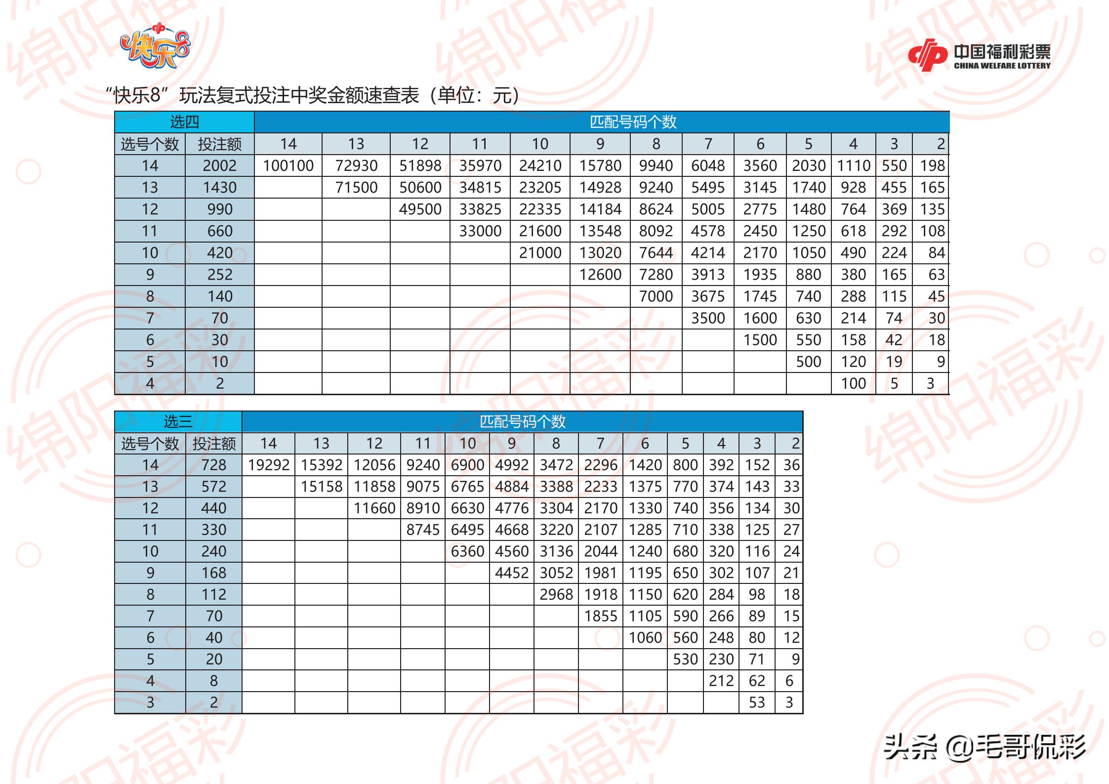 双色球计算器，解锁胆拖策略，提升中奖概率的智慧工具