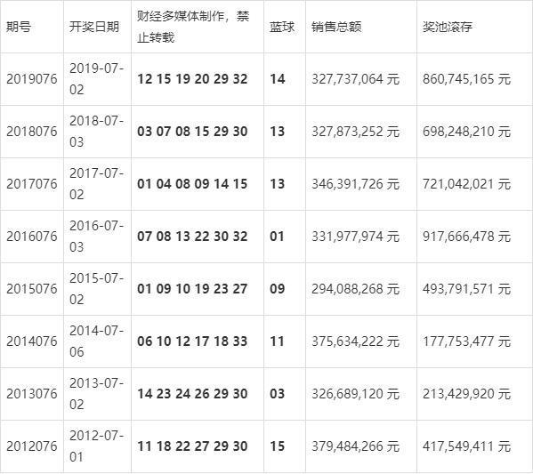 探索双色球复式玩法，解锁彩票新境界的秘籍