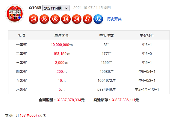 专家视角，双色球115期号码预测与推荐汇总