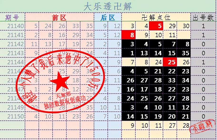 探索大乐透100期走势图，揭秘数字背后的奥秘