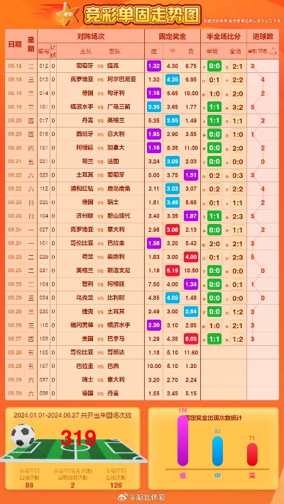 今日足球赛事数据全面解析，全球赛场精彩纷呈