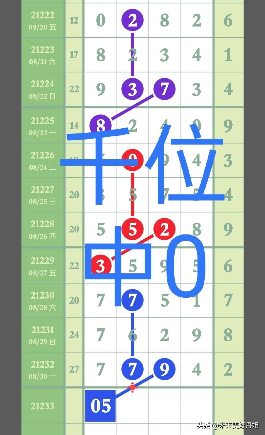排列五今日开奖公告，揭秘最新中奖结果与选号技巧