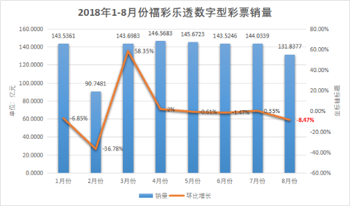 福彩3D近500期数据连线分析，探寻数字背后的规律与趋势