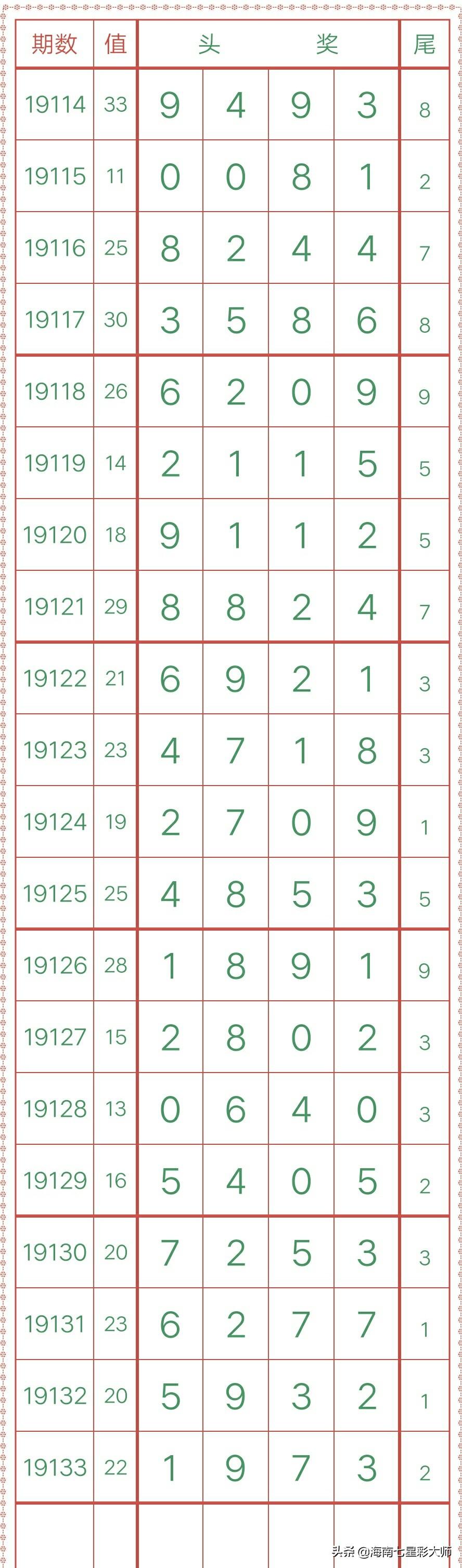 今日排列五现场直播，揭秘数字游戏的魅力与惊喜