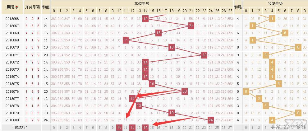 3D和值尾振幅连线走势图，解码彩票背后的数字奥秘