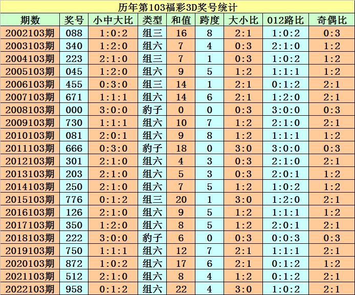 福利彩票3D组选，透视数字背后的奇妙走势