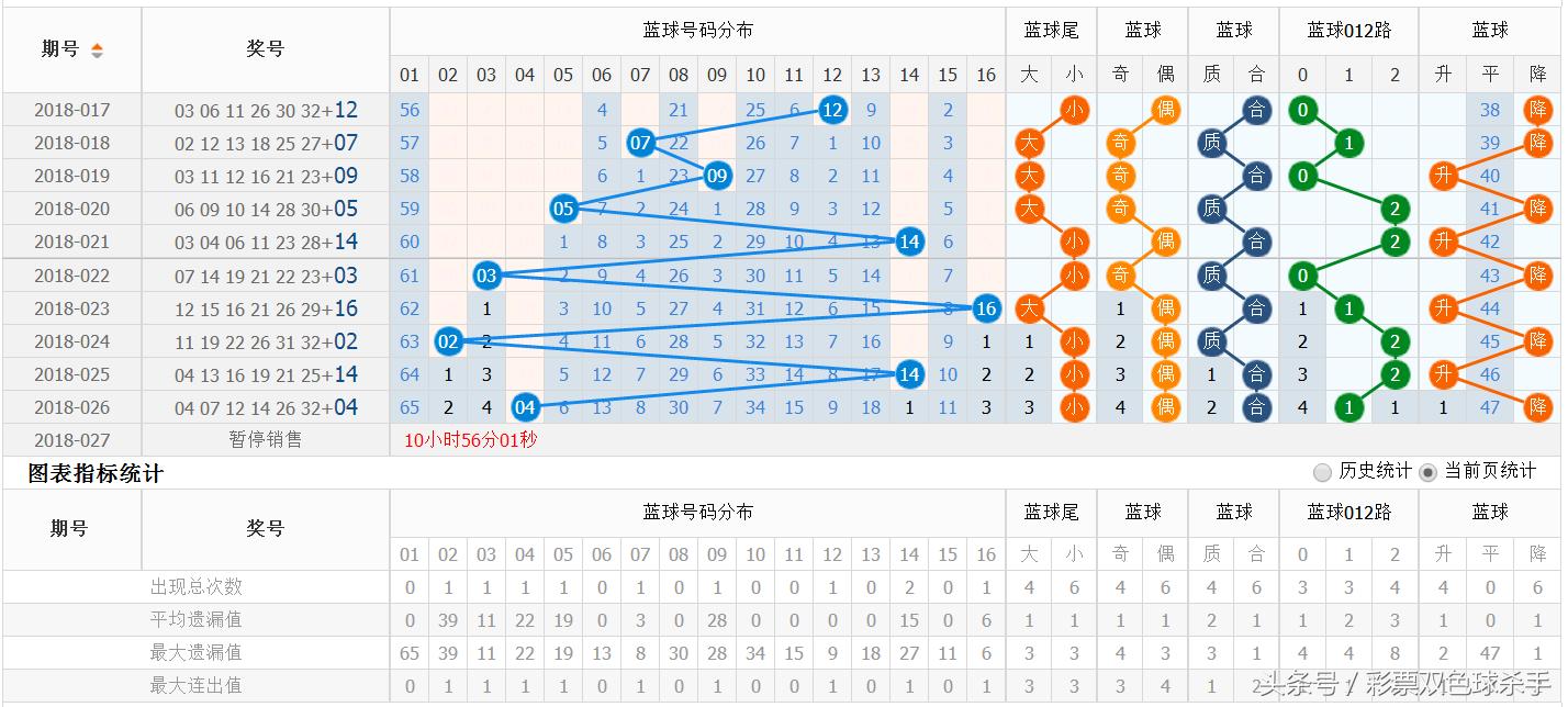 揭秘双色球口诀，最准确选号策略大公开